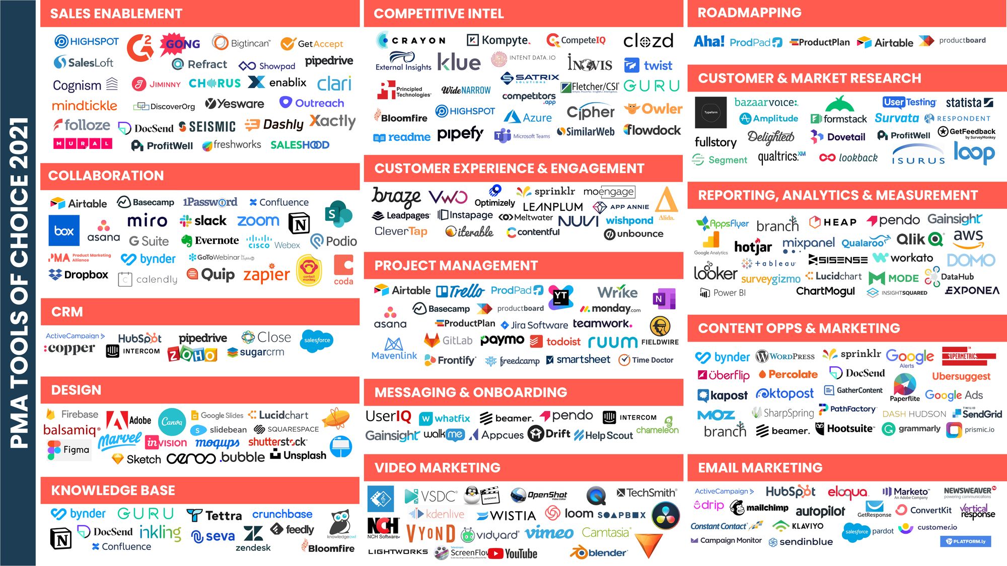 Product Marketing Tools of Choice 2021