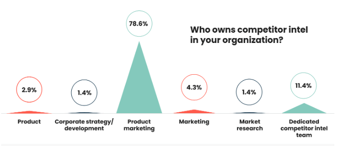 Competitor Analysis  Competitor analysis, Marketing strategy