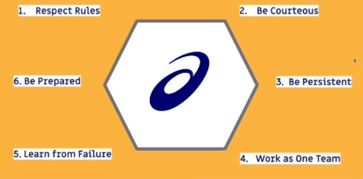 The principles in place at Asics: respect rules, be courteous, be persistent, work as one team, learn from failure, and be prepared.