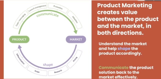 Product marketing teams are the most fundamental part of crafting and living these product principles. Our working relationship is the crux between these two major teams: product and marketing. Our communication to the market and shaping of the product allows us to have a balanced understanding of both.