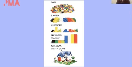 This model suggests that any story can improve data. But this isn't necessarily the case. You can also have a bad story. When we think about what separates a good story from a great story, it's usually down to authenticity. That means the story is believable, and because of that, the product is attractive.
