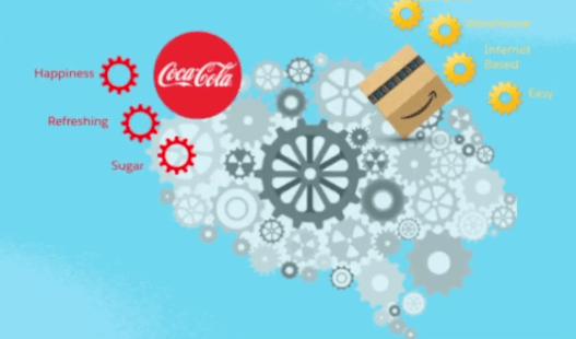 As far as product association is concerned, you can think about those associations across a multitude of different levels. Coca-Cola is a great example of this in practice.