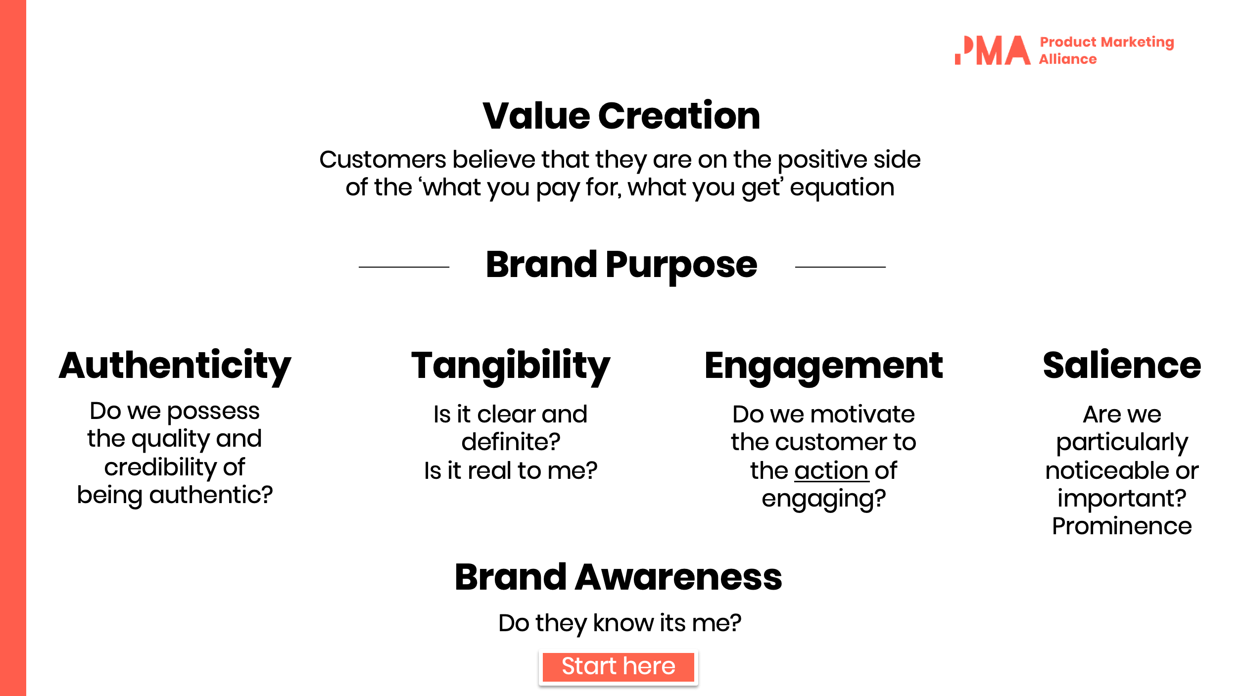 An image from Product Marketing Alliance that says "Value Creation - Customers believe that they are on the positive side of the 'what you pay for, what you get' equation. Then underneath, it says "Brand Purpose" with five subheadings which state: "Authenticity - do we possess the quality and credibility of being authentic?" "Tangibility - is it clear and definite? Is it real to me?", "Engagement - do we motivate the customer to the action of engaging?', "Salience - are we particularly noticeable or important? Prominence" and finally "Brand awareness - do they know it's me?".