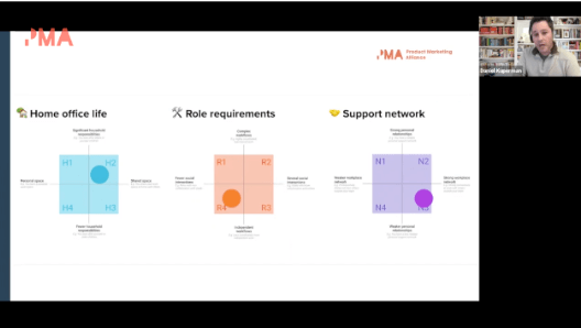 The work-life impact will help them understand what’s happening in terms of your home office life, your rolling requirements, and the support network that you and your team have around you.