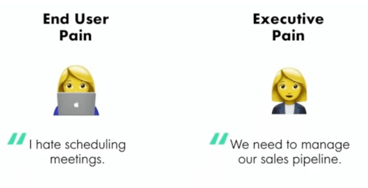 The end-user doesn't care about the same things the executive cares about. A lot of us are used to responding to executive pain, issues like, “We need to manage our sales pipeline,” or, “We need ROI”.