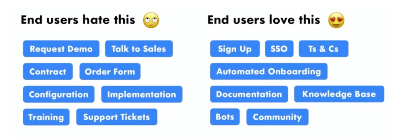 Appealing to end-users also means making it easy to get started. End-users demand self-service and they hate friction.