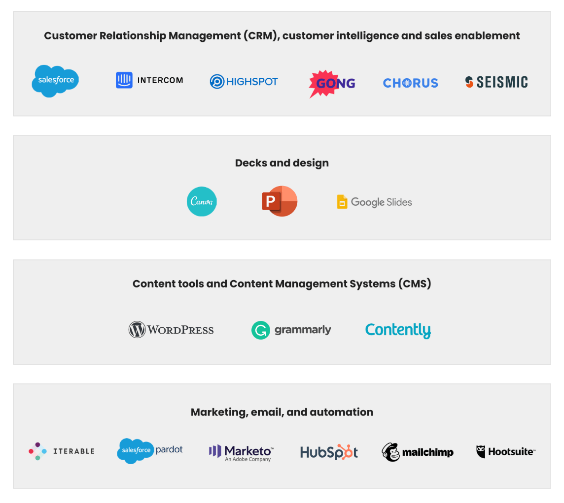 Product marketing tools