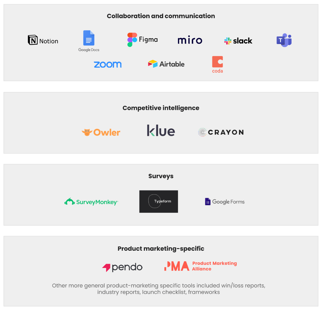 Product marketing tools