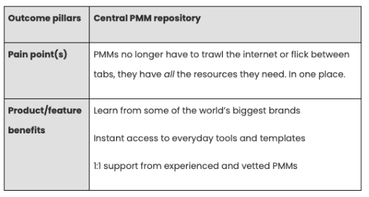 Product/feature benefits