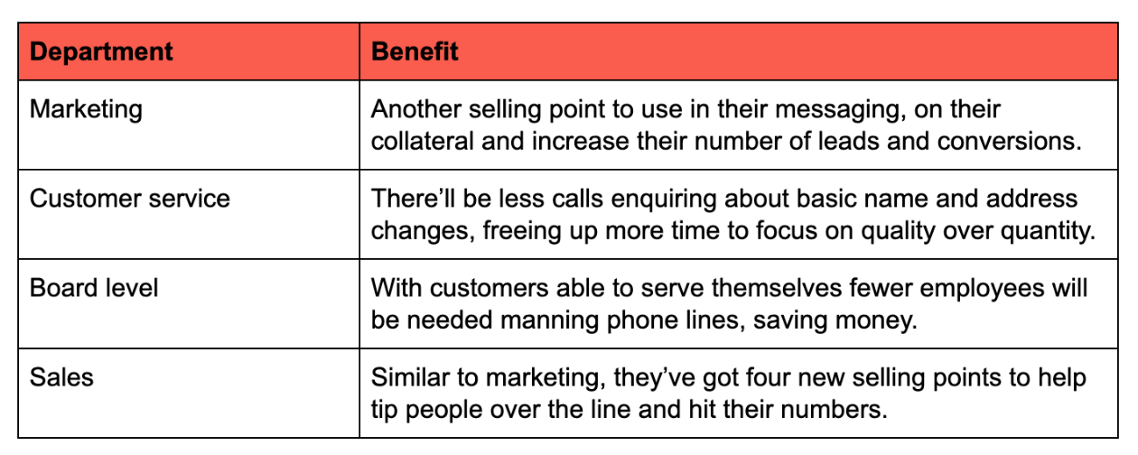 8 B2B SaaS Marketing Tactics to Try [Ft. Hubspot, Neil Patel
