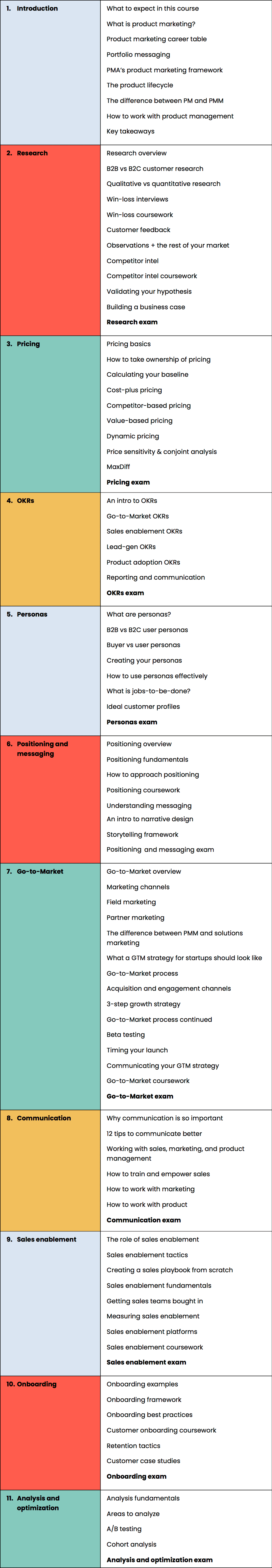 Product Marketing Core curriculum