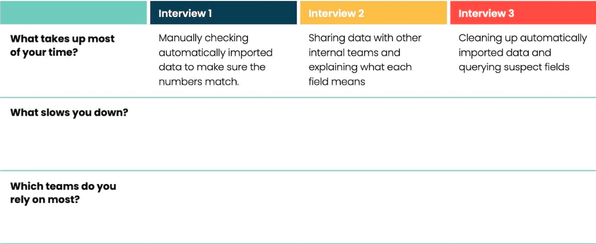 Persona interview process.