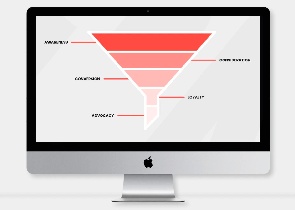 Product buying funnel.