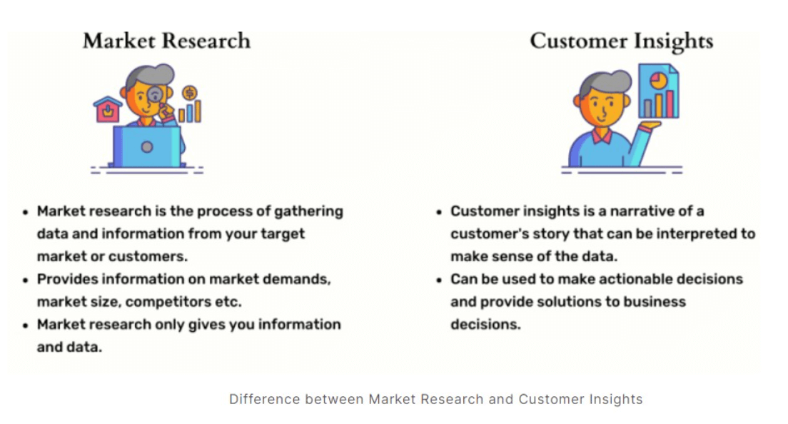 Leveraged marketing insights help the sales team walk the first step toward a customer-centric sales approach and prepare a more informed and detailed sales presentation.