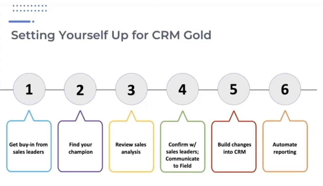 CRM data is critically important. It should be gold for your CI function, but the unfortunate reality is that, more often than not, it’s fool's gold. So how can we reduce the likelihood of this all-too-common scenario? There are six simple steps that will help you to set yourself up for what I call CRM gold.