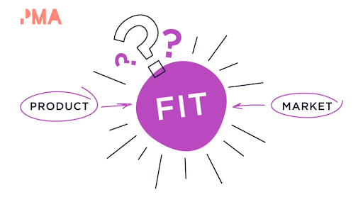 A graphic image of product and market both pointing towards the word "fit"