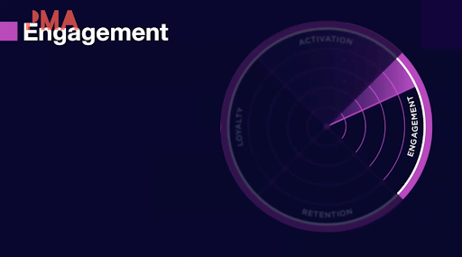 An image of the same circle labelled retention, activation, loyalty, and engagement, with it highlighting engagement like a radar sensor.
