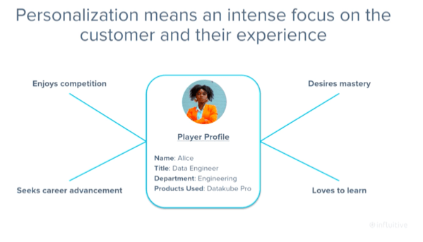 Now let’s get into how we do personalization. As an example, we have Alice – she's a data engineer, she works in engineering, and she uses a very specific product: Datakube Pro. But what else do we know about her? Well, we know that she enjoys competition, she desires mastery, she seeks career advancement, and she loves to learn. These are things that we need to know when designing incentives for her. 
