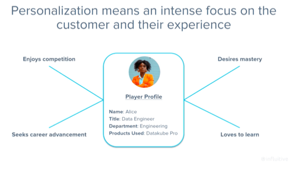 Now let’s get into how we do personalization. As an example, we have Alice – she's a data engineer, she works in engineering, and she uses a very specific product: Datakube Pro. But what else do we know about her? Well, we know that she enjoys competition, she desires mastery, she seeks career advancement, and she loves to learn. These are things that we need to know when designing incentives for her.