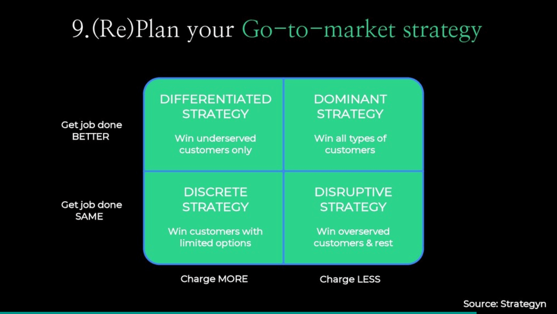 (Re)plan your go-to-market strategy.