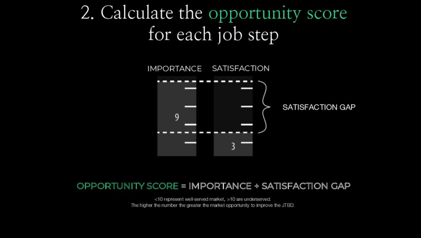 Calculate the opportunity score for each job step.