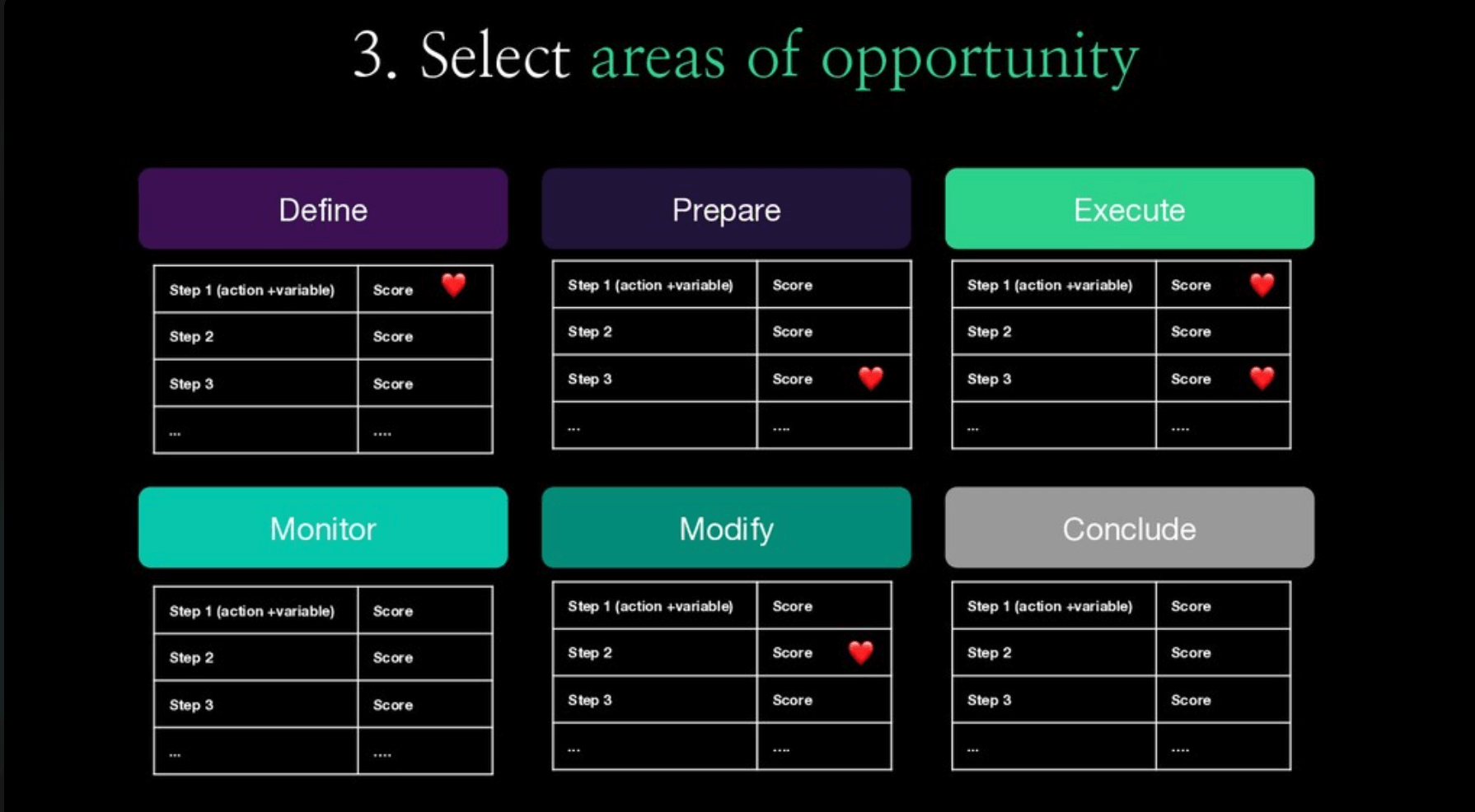 Select areas of opportunity.