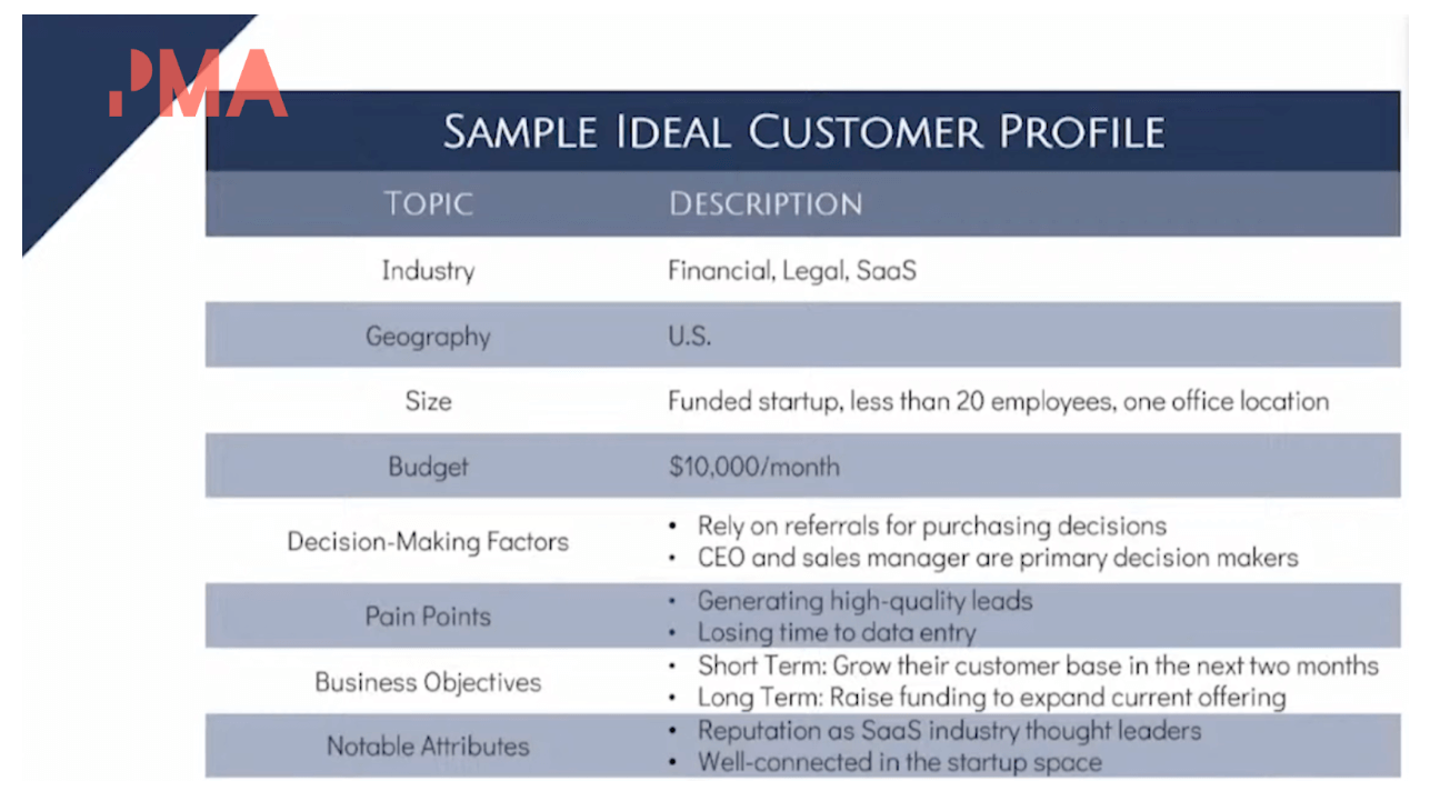 Sample ideal customer profile.