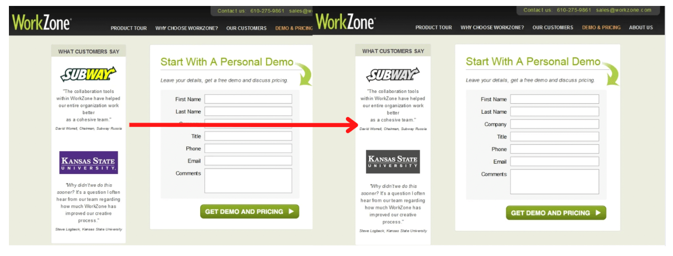 Software company WorkZone realized that customer testimonial logos were overshadowing the sign-up form, so they decided to change customer testimonial logos to black and white, and see whether the change would help increase the number of demo requests. The A/B test resulted in a 34% increase in form submissions.