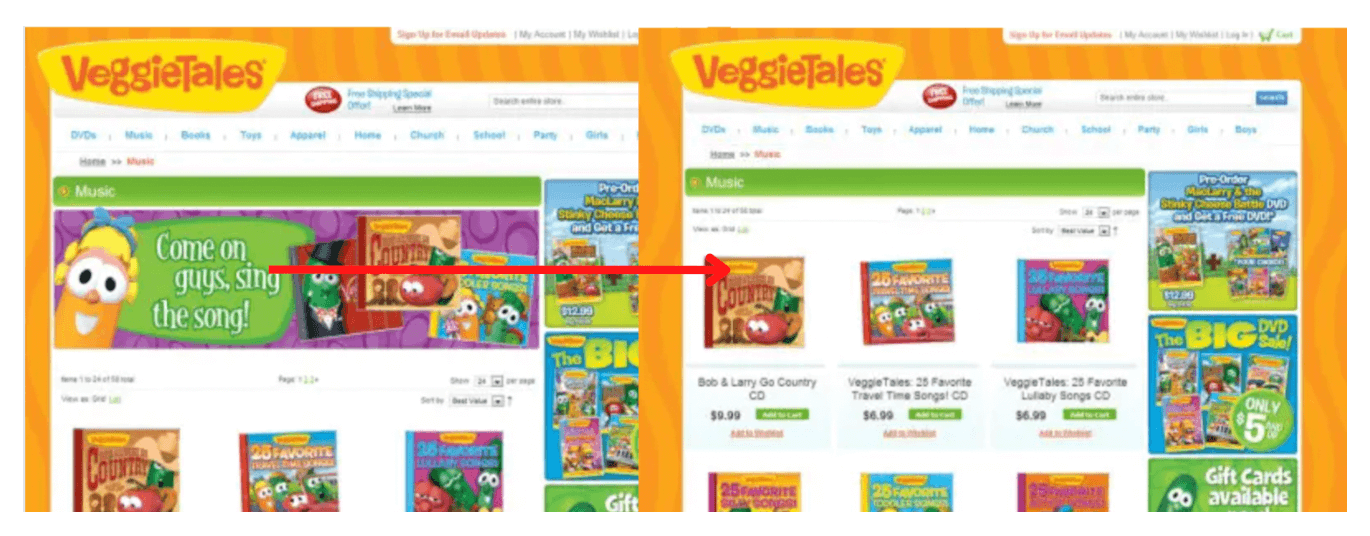 TV series VeggieTales tried testing a hypothesis of whether dropping the large and bright banners on the category pages would result in a higher RPV. They learned that without the banner, the category pages produced a 17.4% increase in RPV.