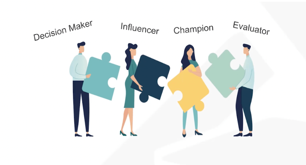Once you've started interviewing your customers, you might find that there are multiple personas involved in the buying process. A few key personas are the decision-maker, the evaluator, the influencer, and the champion. You also have the person that holds the purse strings and your end user to consider. 