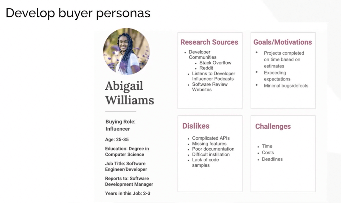 Now that you’ve interviewed your customers and figured out who is involved in your buyer’s journey, it’s time to take all that information and amalgamate it into a persona that’s representative of your ideal buyer.