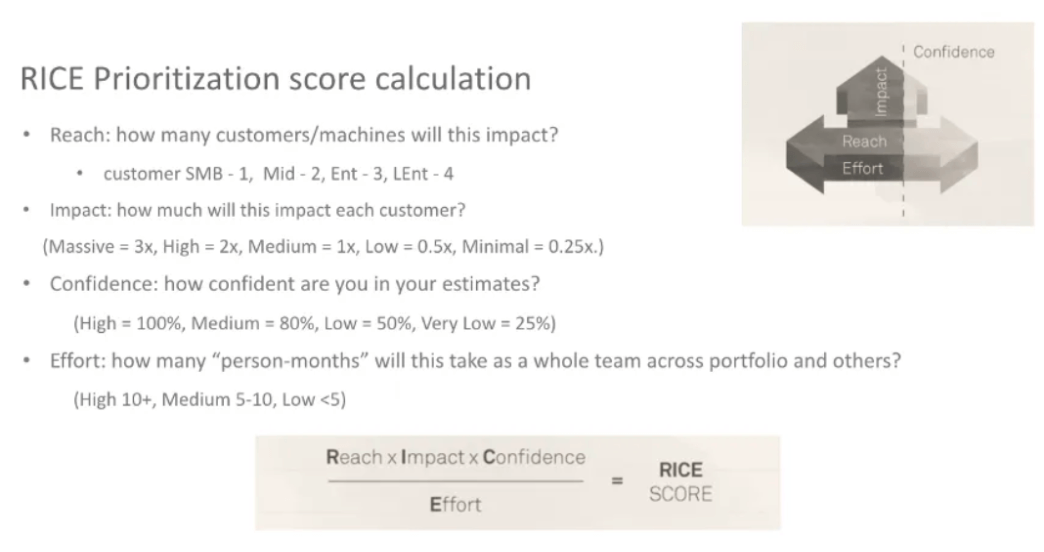 RICE score calculation.