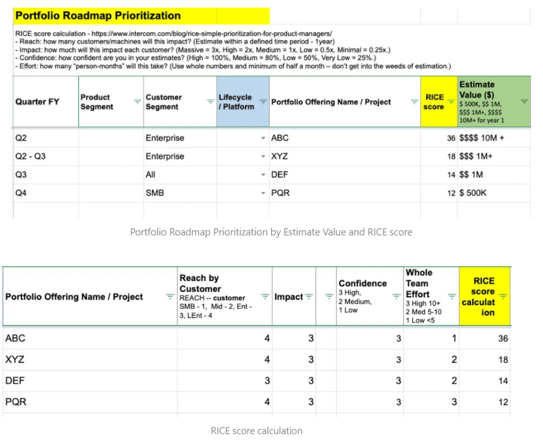 RICE score calculation example.