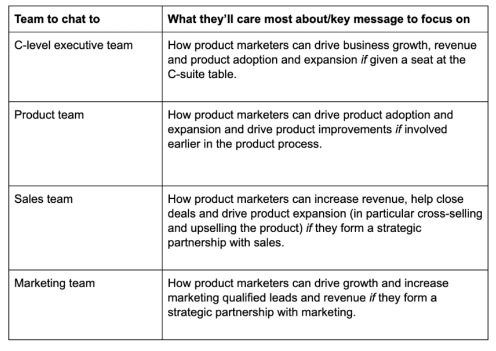 As a product marketer, you should show your stakeholders that you’re there to help them, as well as elevate your own role.