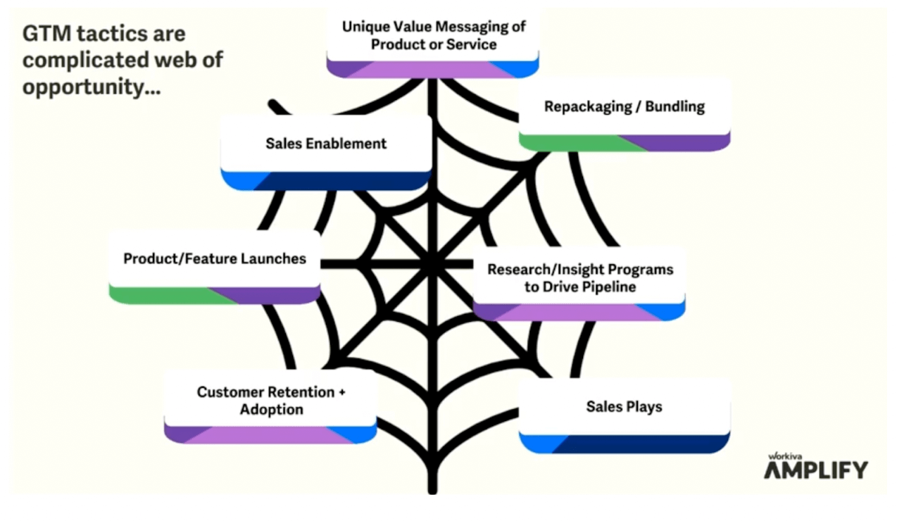 Go-to-Market strategy is all about the why. Why do you do what you do? Why do you exist? And then it’s about the what. What do you do that's different from the rest of the market?