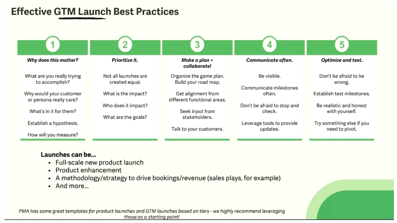 Graphic outlining best GTM practices.