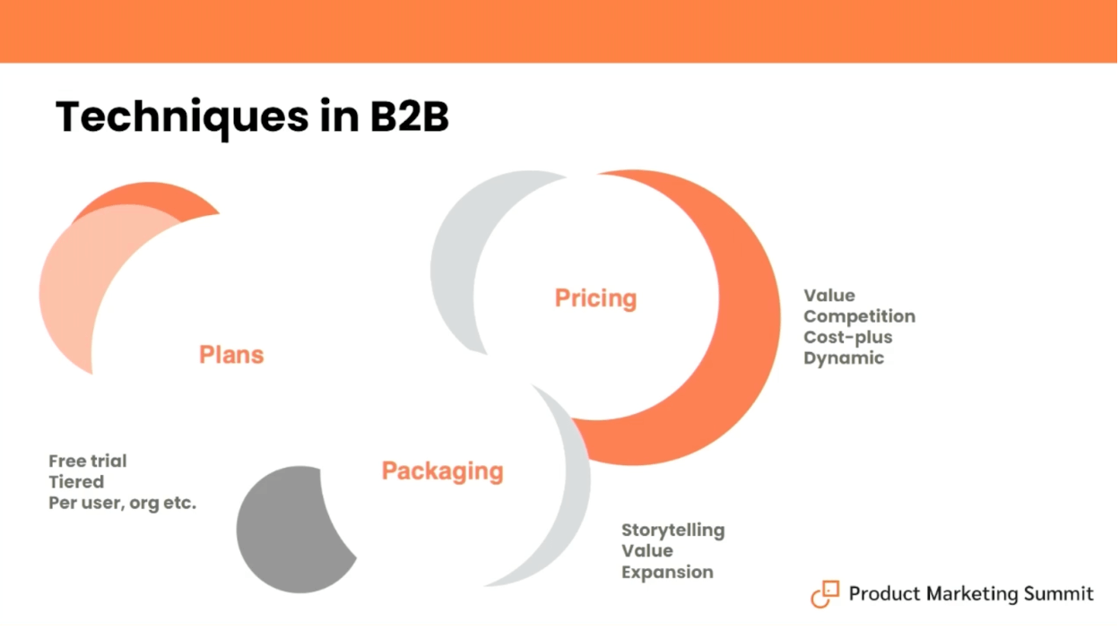 Pricing techniques in B2B