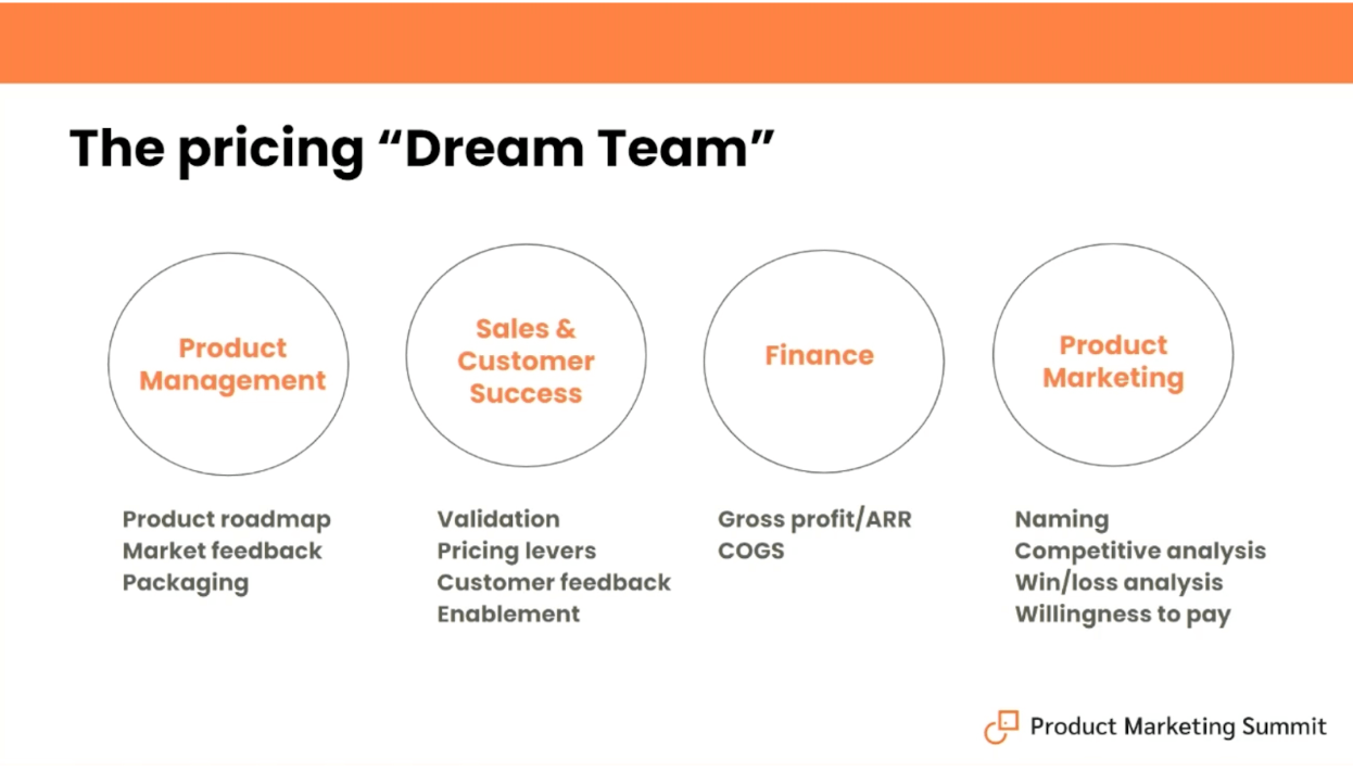 Graphic of the ideal pricing team.