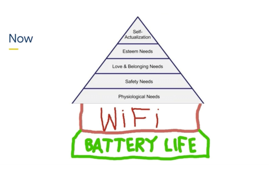 Maslow's hierarchy of needs