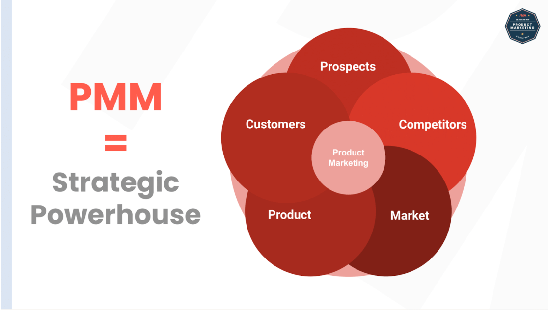 Product marketing = strategic powerhouse