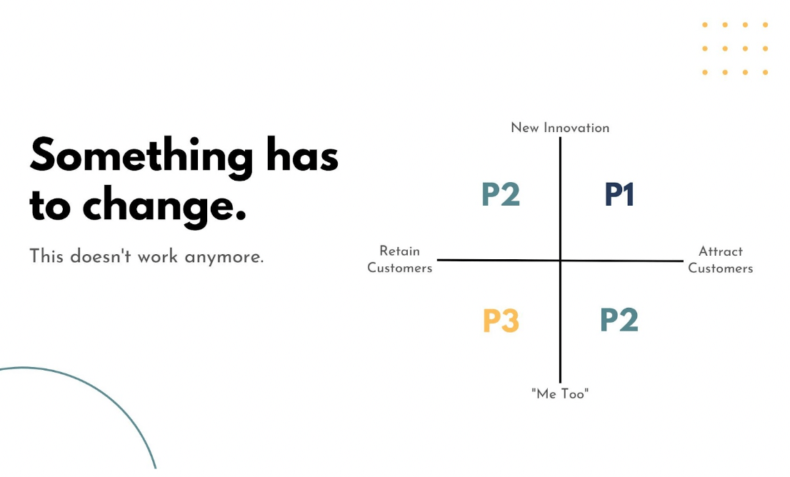 Intercom's rubric for prioritizing product announcements.