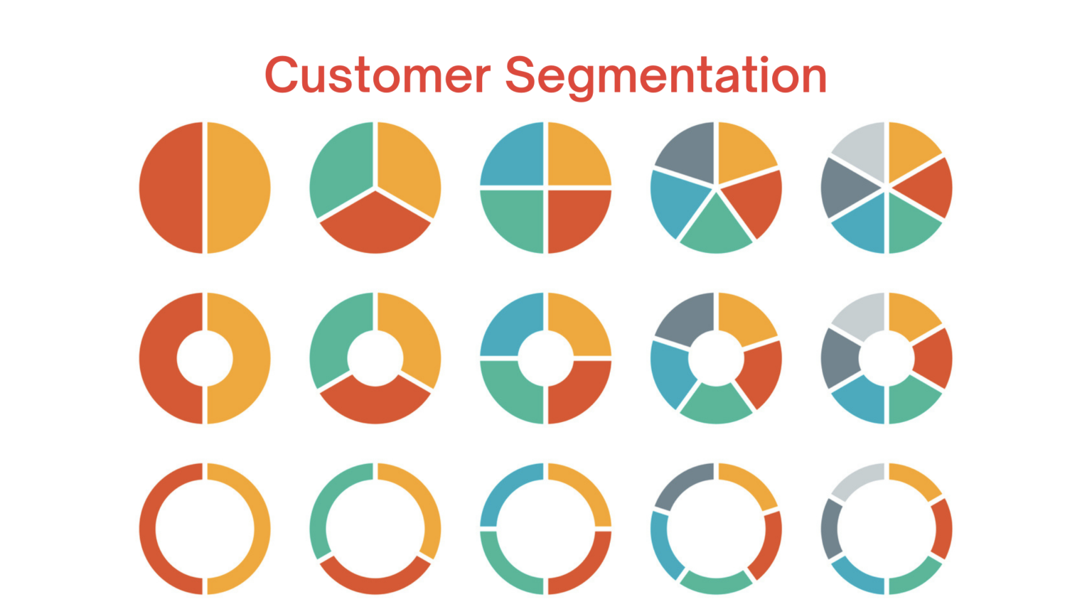 There needs to be a specific, definable market segment that should be the focus of your product and each feature set.
