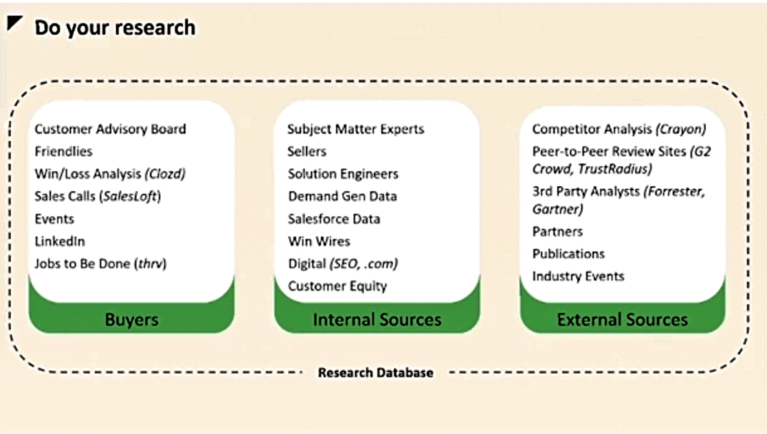 Don't underestimate the importance of research