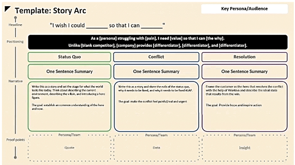 Graphic of messaging framework.