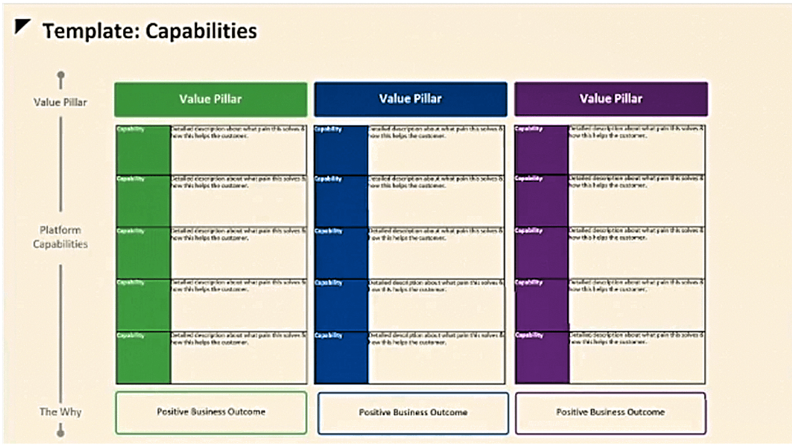 Template of pillar capabilities.