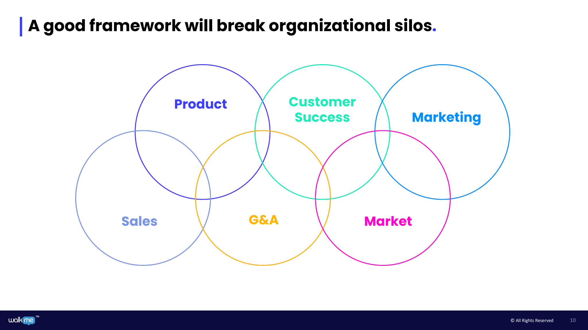 A good framework breaks organizational silos