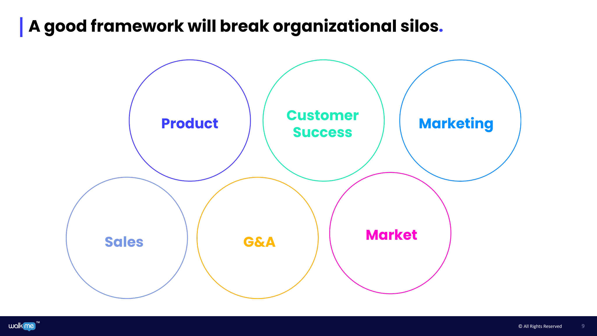A good framework will break organizational silos