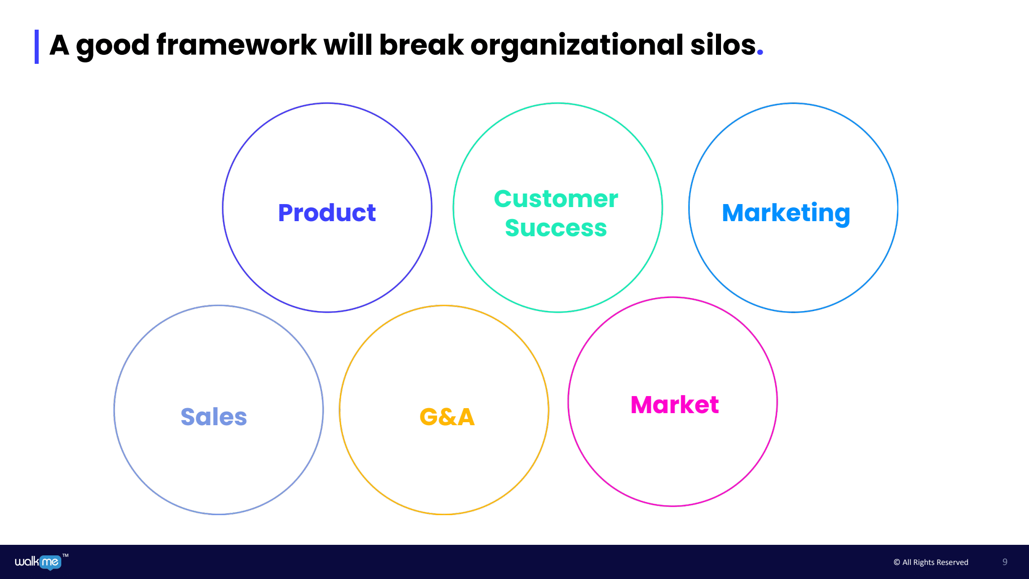 How to Create a Winning Product Launch Strategy