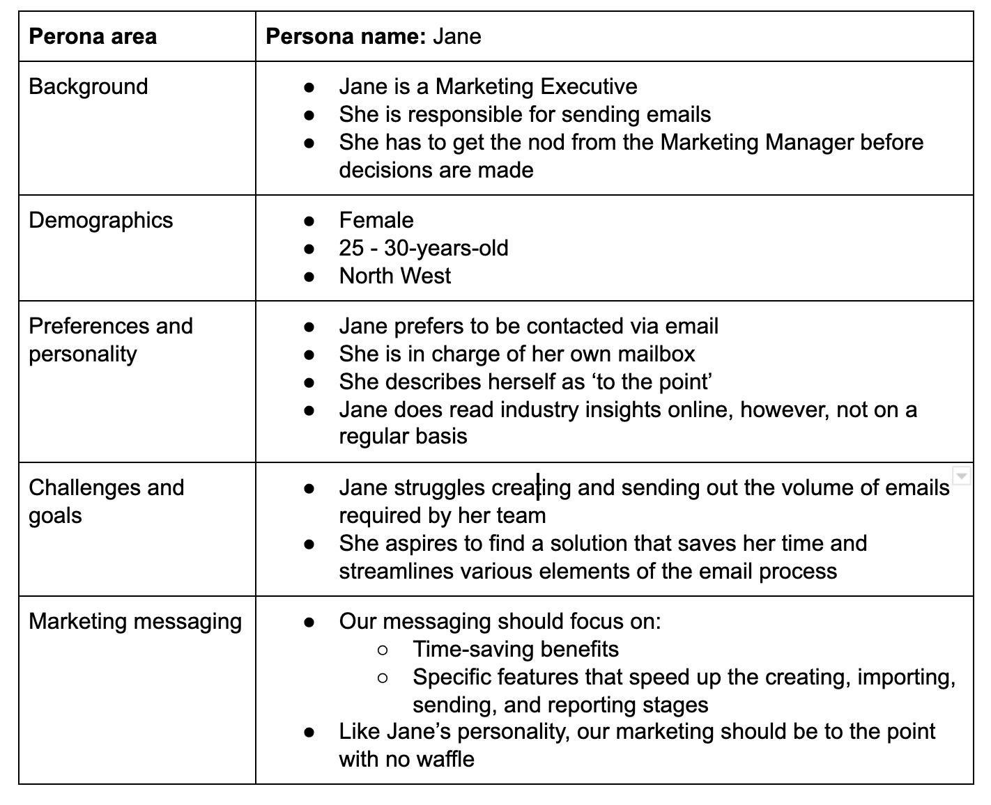 create buyer personas | ask the right questions