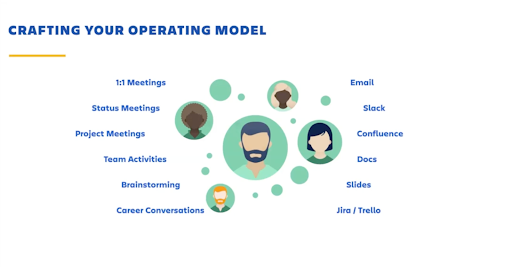 How to craft your operating model.